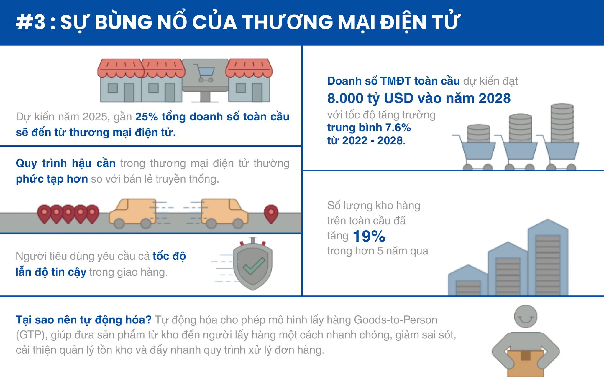Điều gì đang thúc đẩy tự động hóa kho hàng?