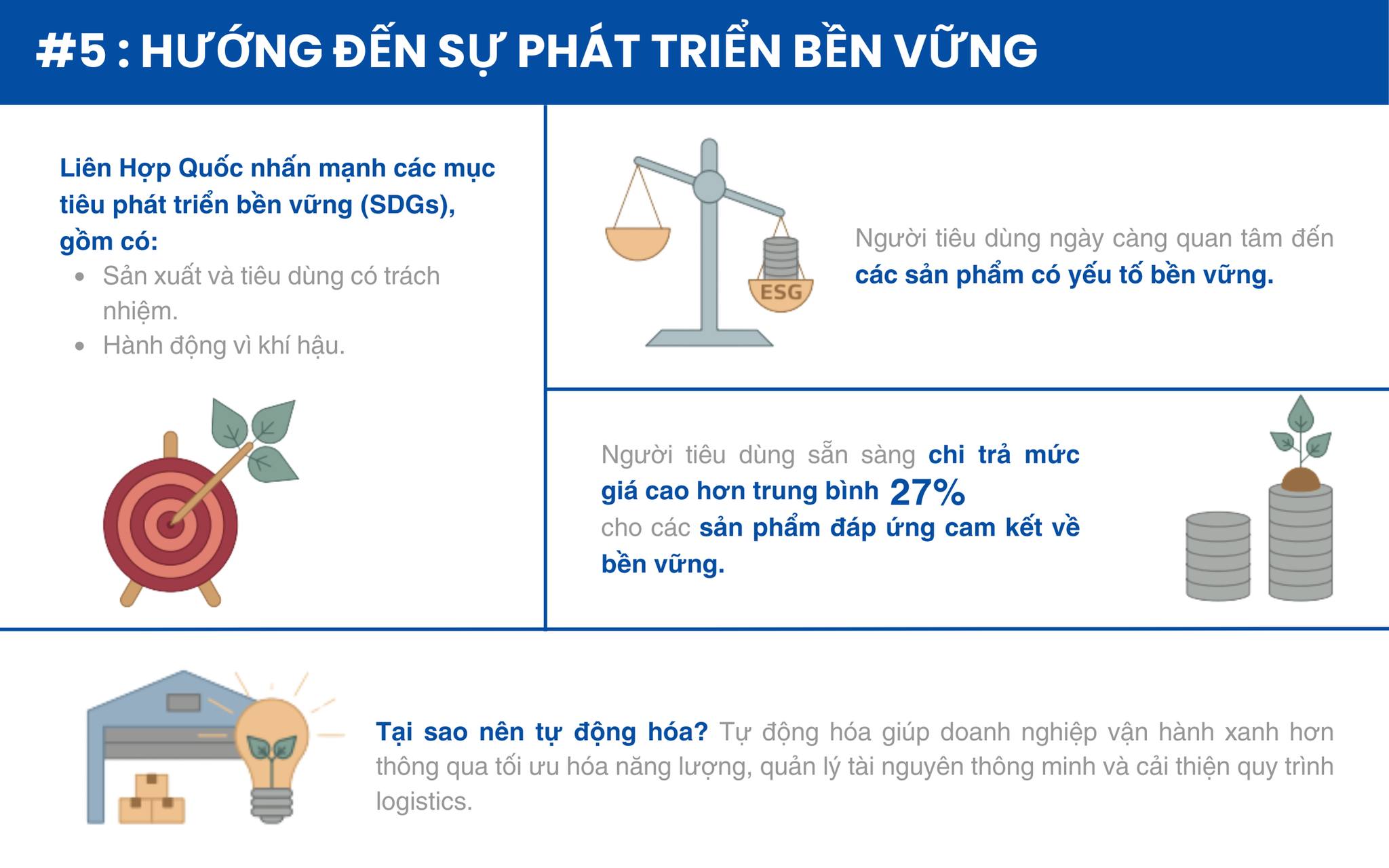 Điều gì đang thúc đẩy tự động hóa kho hàng?