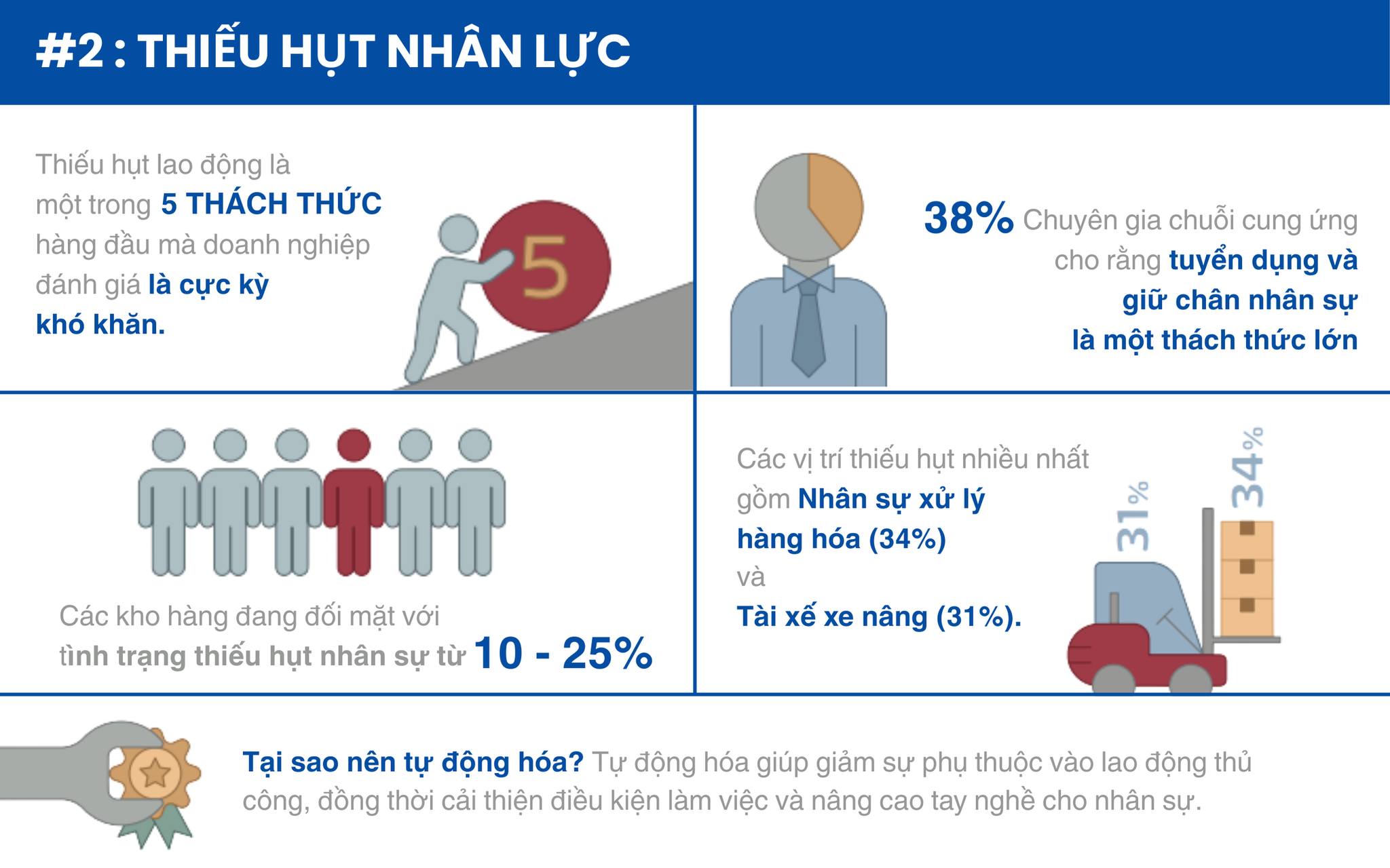 Điều gì đang thúc đẩy tự động hóa kho hàng?