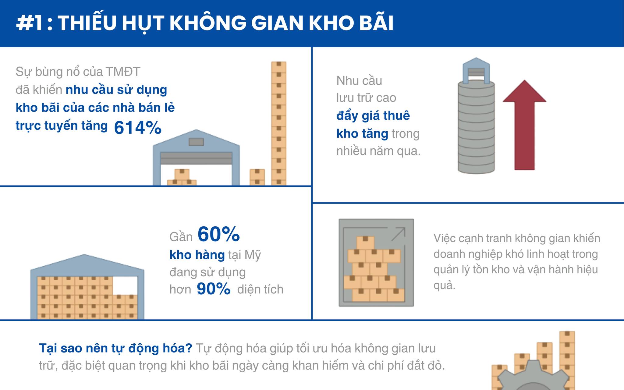 Điều gì đang thúc đẩy tự động hóa kho hàng?
