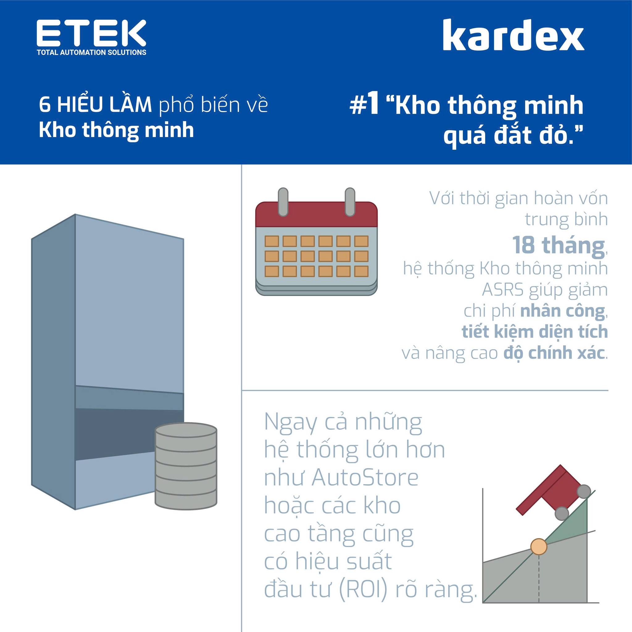 6 Hiểu Lầm Phổ Biến Về Kho Thông Minh