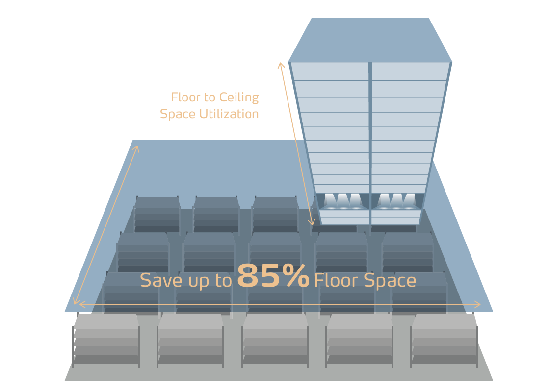 Giải pháp lưu trữ thông minh, linh hoạt cao