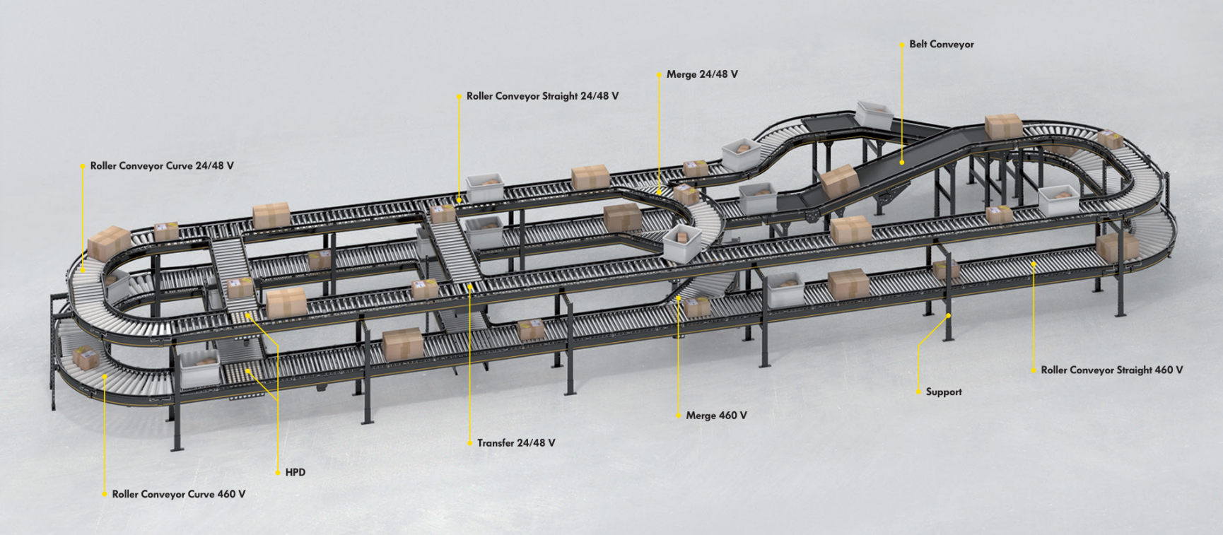 Giải Pháp Băng Tải Tự Động Hóa Cho Ngành Dược Phẩm
