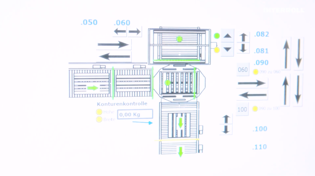 Pallet Flow – Giải pháp lưu trữ pallet hiệu quả