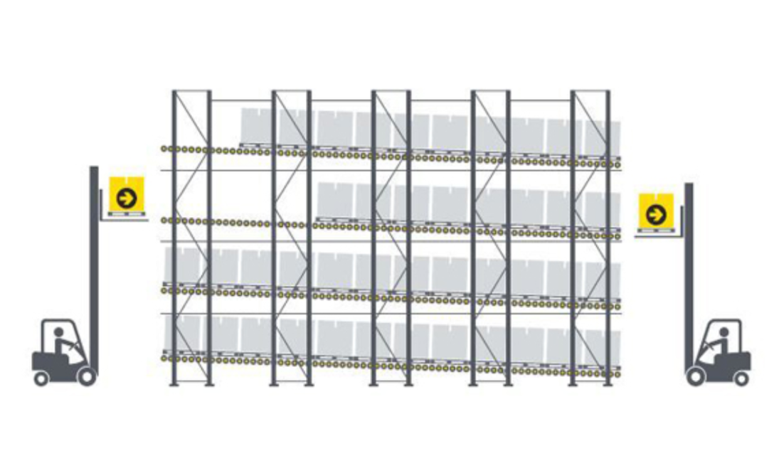 FIFO (Nhập trước - Xuất trước)