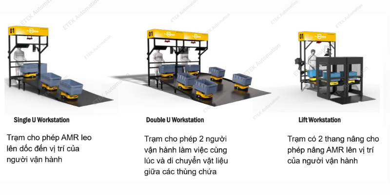 Hệ thống xử lý đơn hàng AirRob 