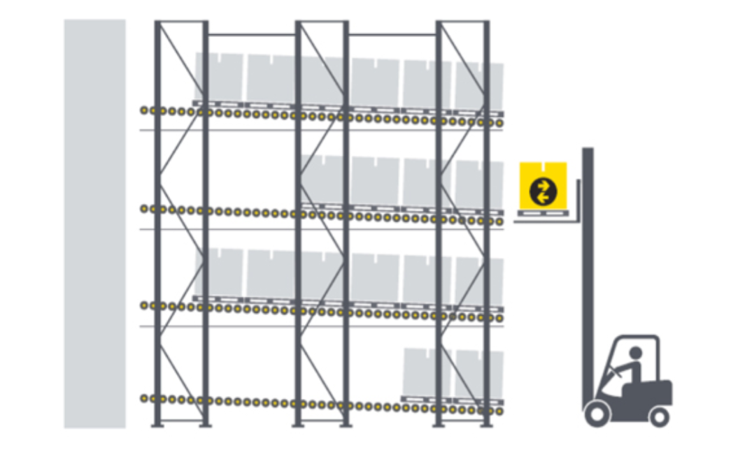 LIFO (Nhập sau – Xuất trước)
