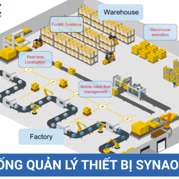 Device Management System SYNAOS