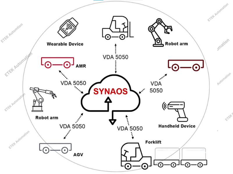 phan mem quan ly thiet bi