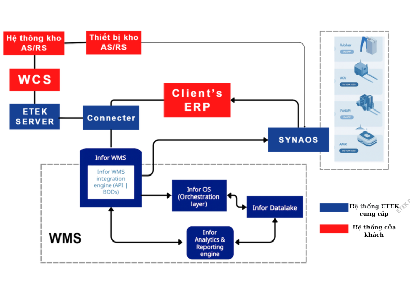 phan mem quan ly kho wms
