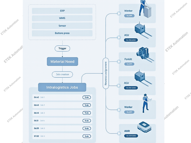 Phân công, xử lý công việc