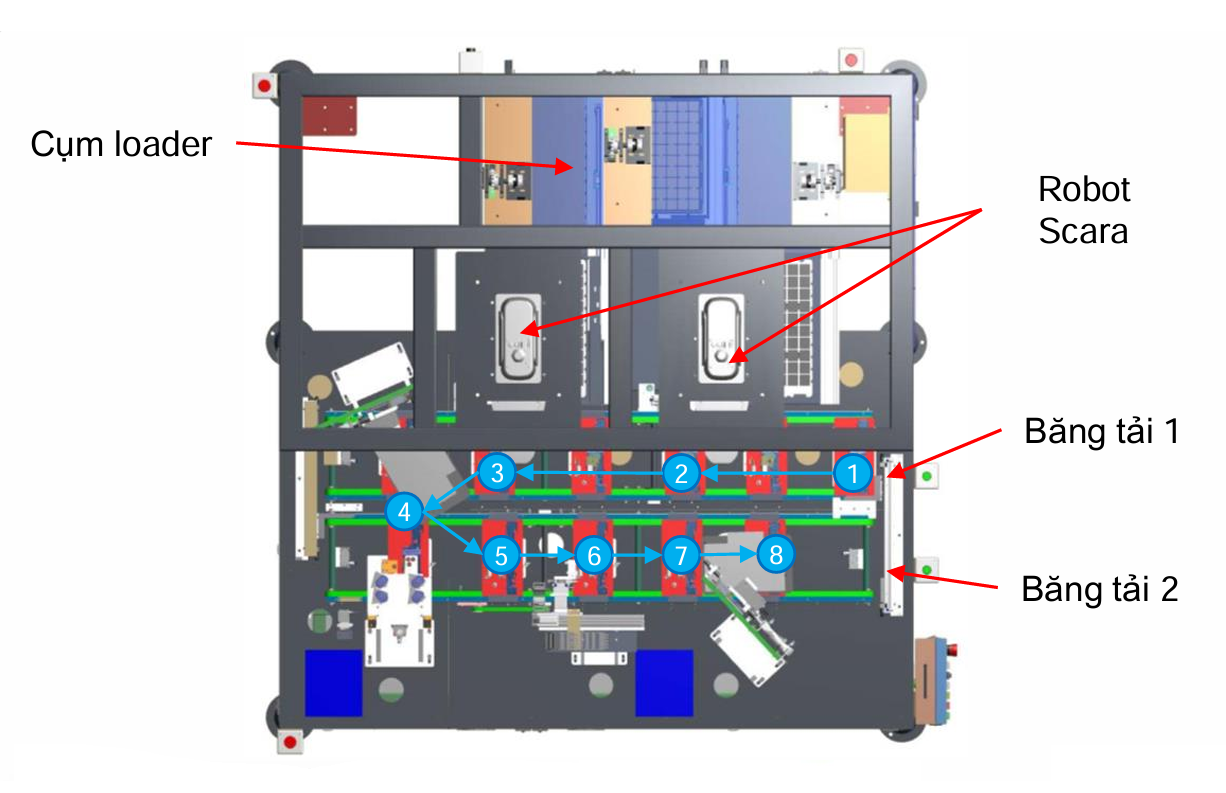 Máy Tự Động Lắp Ráp Cụm Bánh Răng Truyền Động