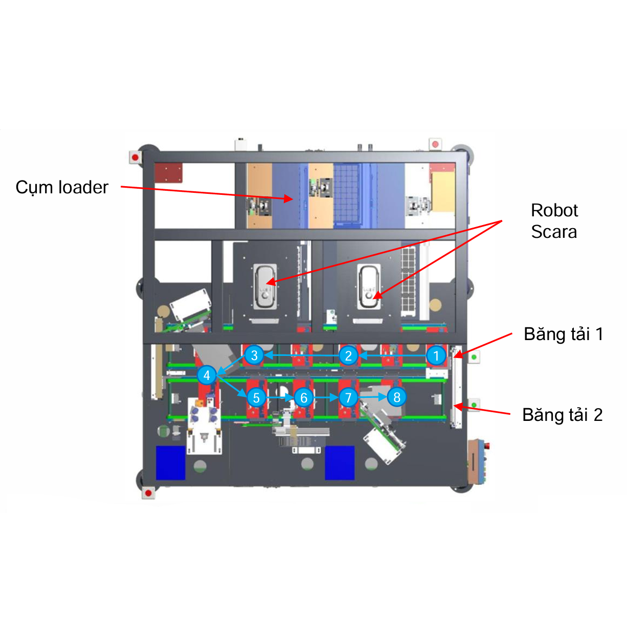 Máy Tự Động Lắp Ráp Cụm Bánh Răng Truyền Động