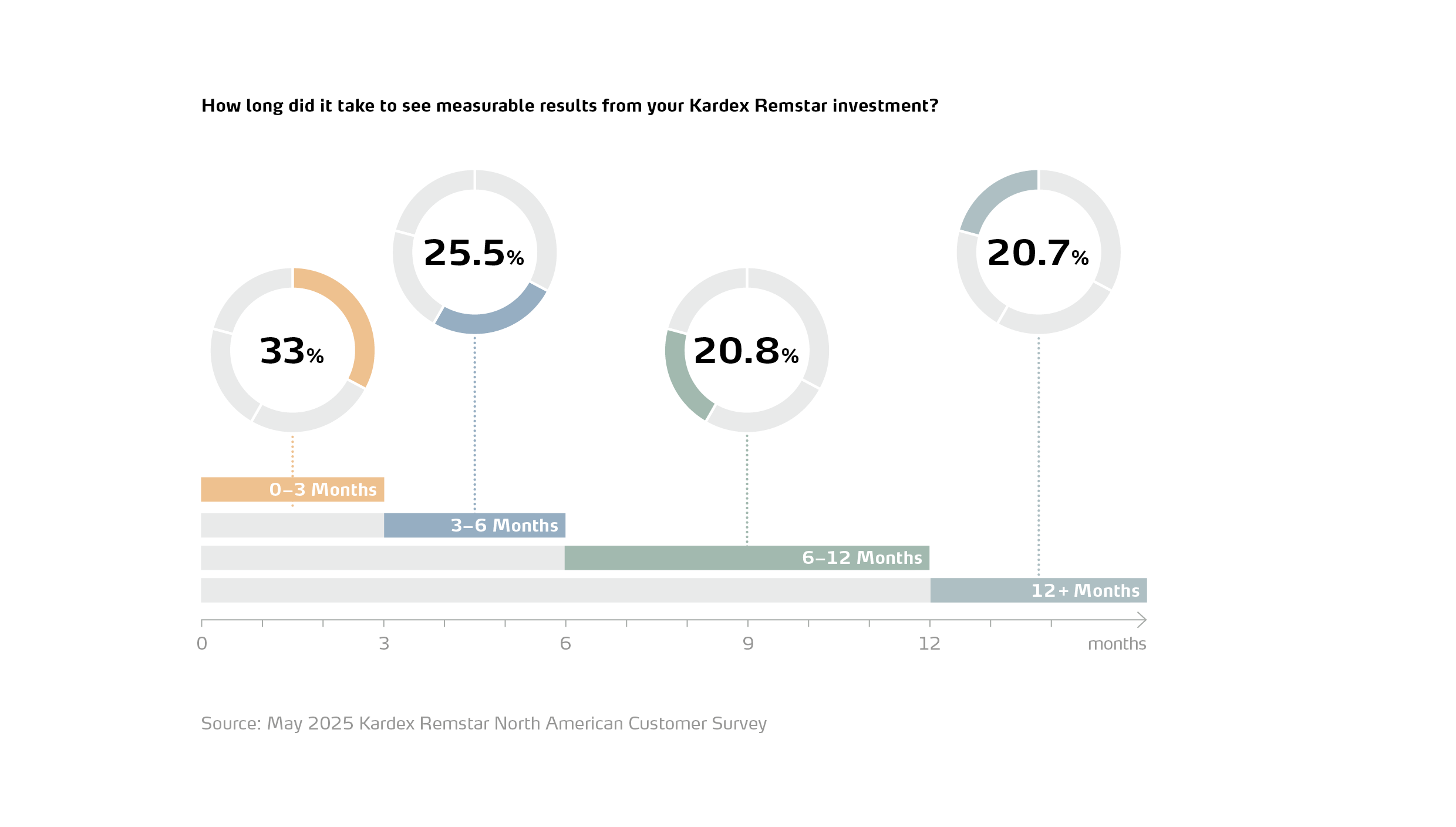 Hệ thống ASRS lưu trữ tự động nâng dọc