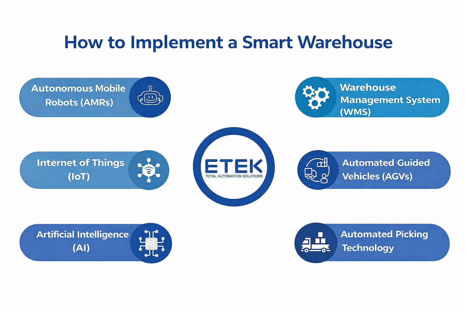 6 advanced technologies in smart warehouses