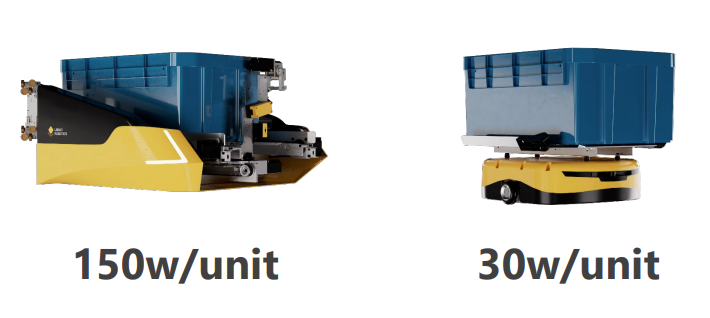 Floorbot, công suất của Floorbot