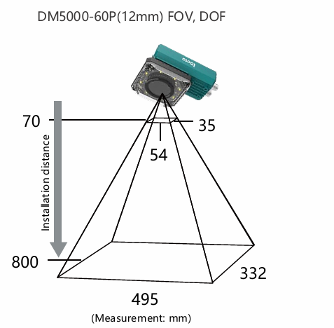 Thiết bị Đọc RFID Cố định hiệu năng cao iData DM5000