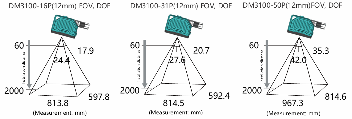 Máy Quét Mã Vạch Cố Định - iData DM3100 Series